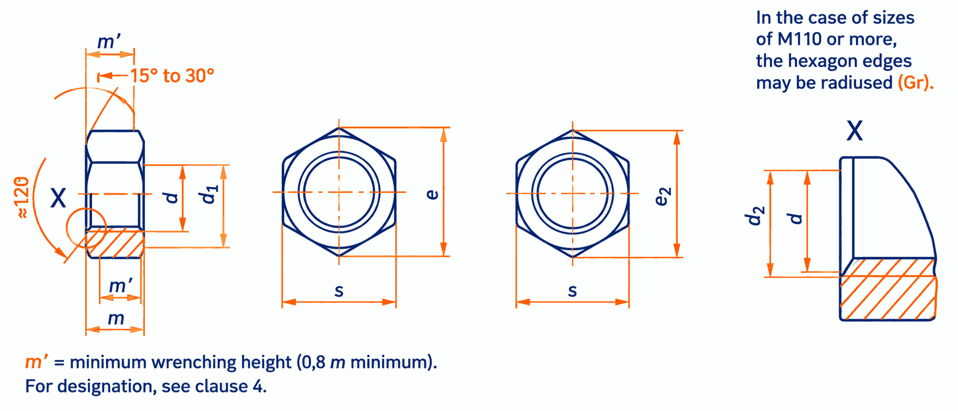 DIN 934 hex nut dimension drawing showing d, s, e and m